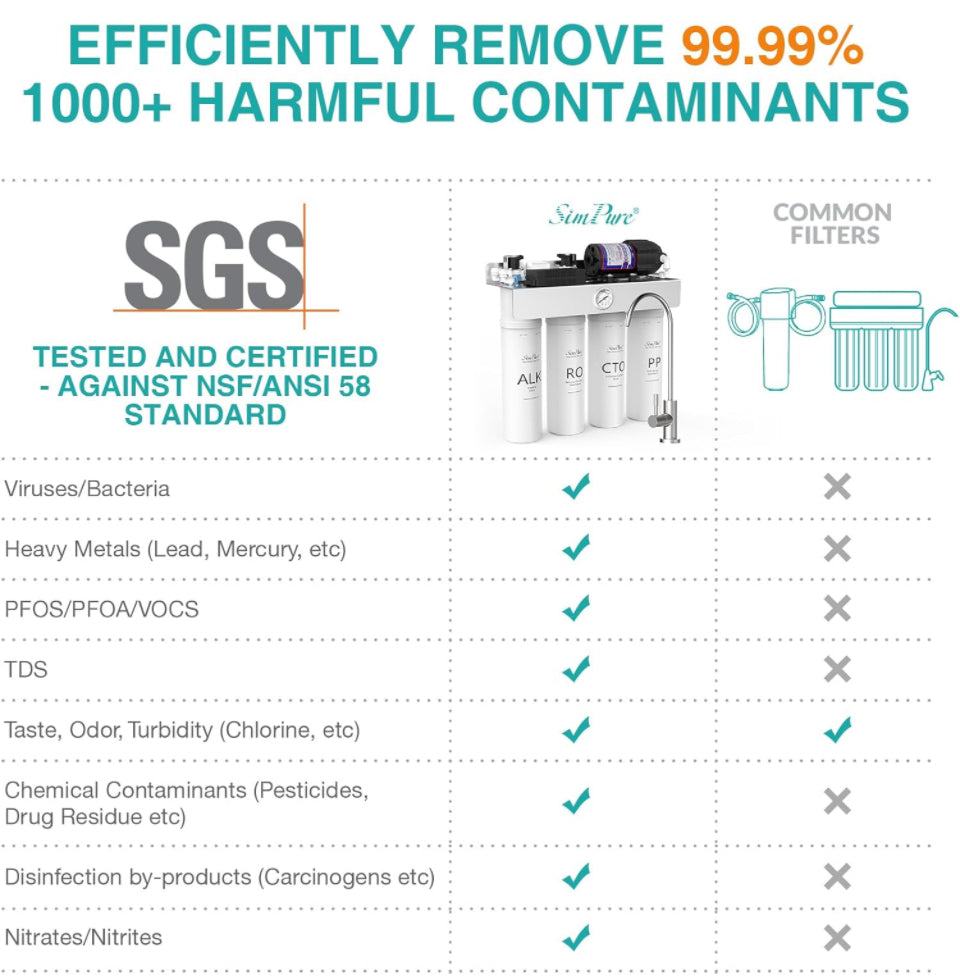 USED LIKE NEW SimPure Alkaline UV Reverse Osmosis System, NSF/ANSI 58 Certified, Tankless RO Water Filter System 400 GPD, pH+ Remineralization Water Filtration Unde